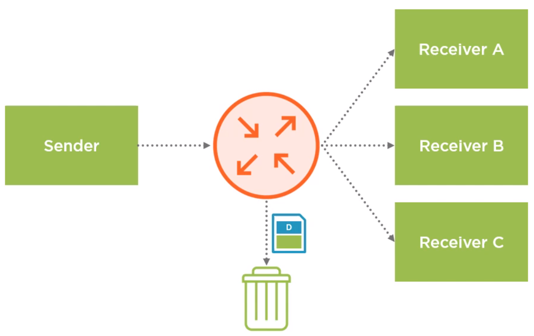 Routing service