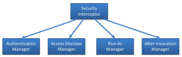 Filter chain