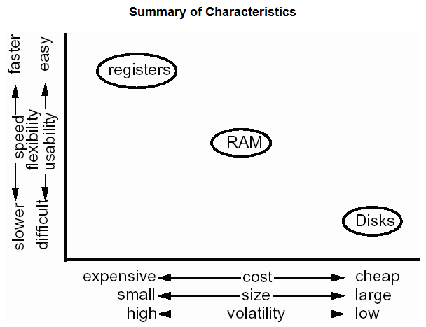 Summary of Characteristic