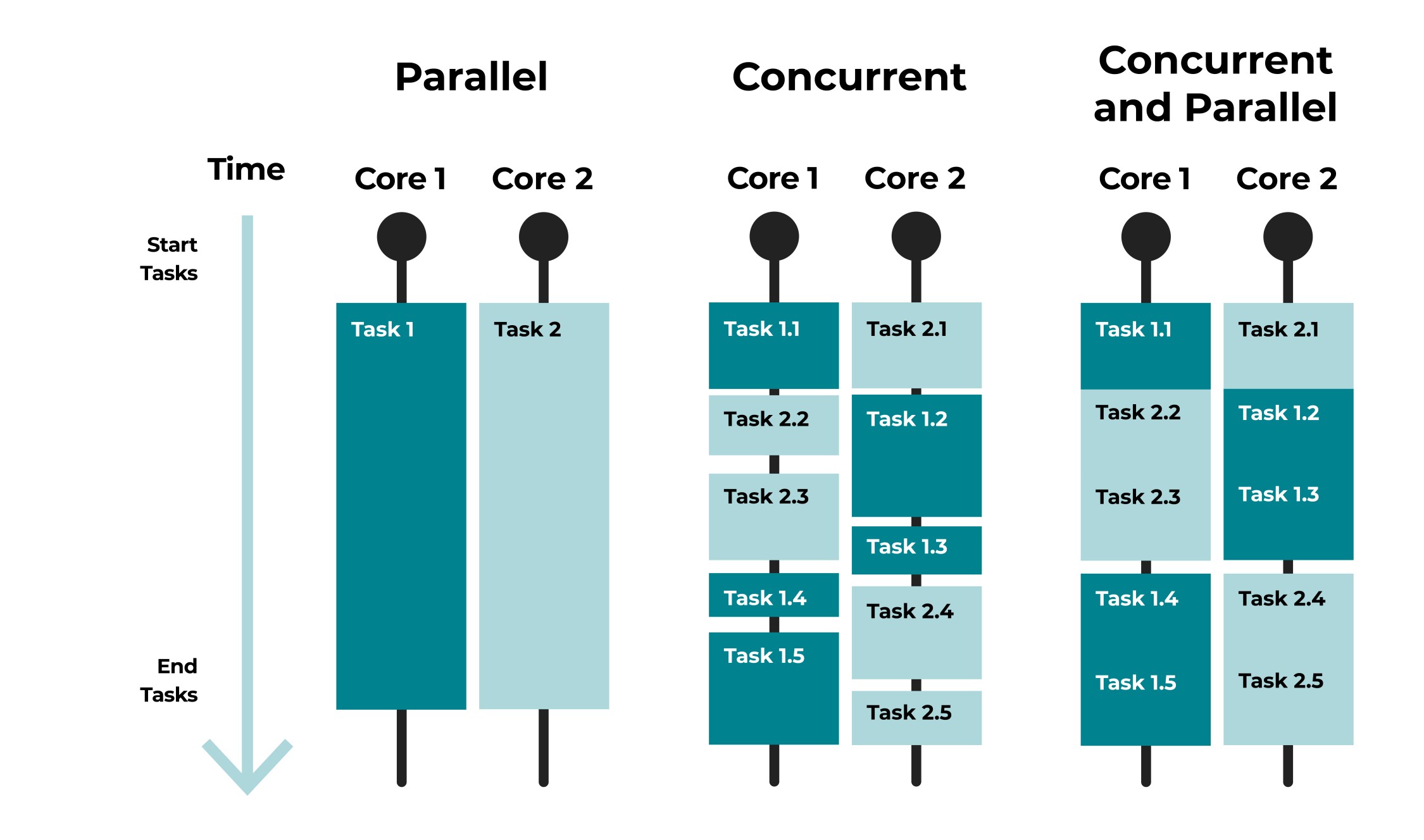 Understanding basic concepts in Java's multithreading