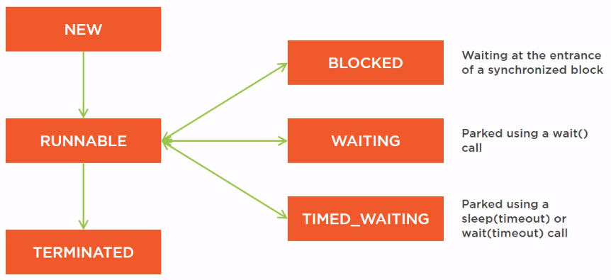 netty-thread-lifecycle