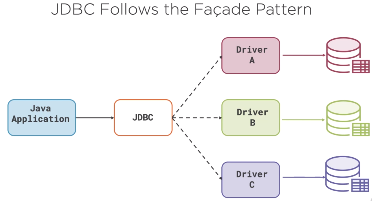 Introduction To Jdbc Steps To Connect Database With Java Advanced Hot Sex Picture 7730
