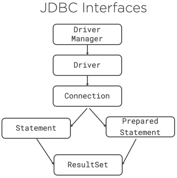 Connect a Database with DAI using JDBC in Steam : H2O Support - Customer  focused & community driven