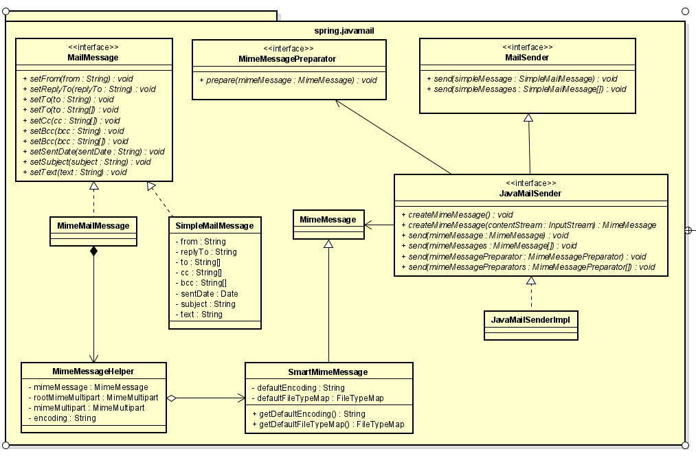 sending-email-with-spring-boot