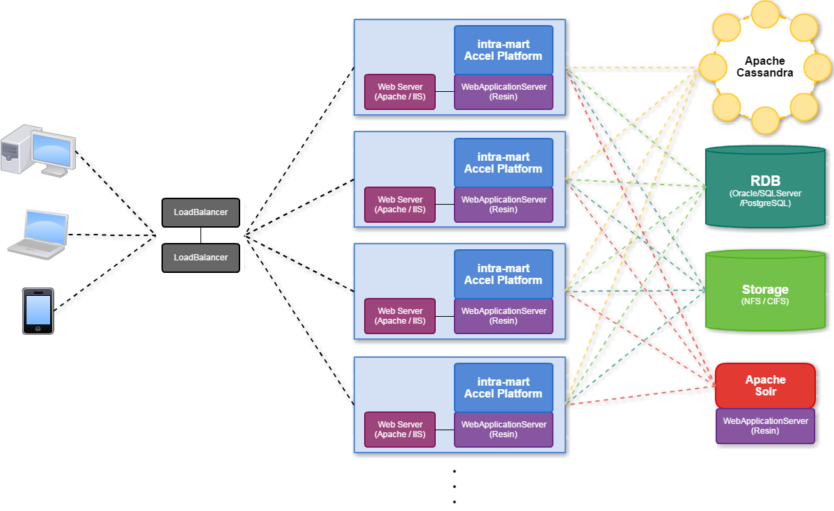 Script platforms. Apache Cassandra архитектура. Безопасность веб сервера Apache. Модель RDB маркетинг. Типы платформ архитектура.