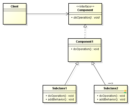 Decorator pattern