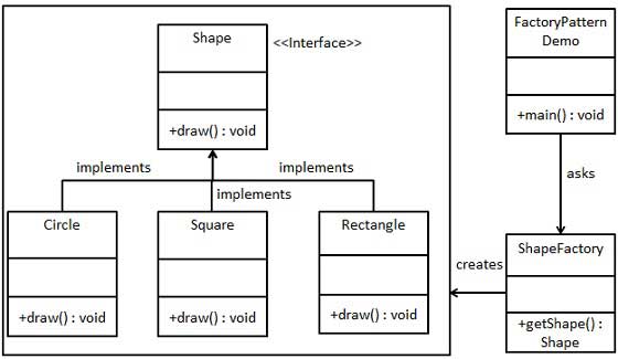 factory-method-pattern