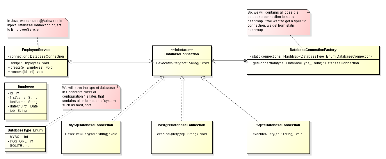 Singleton Pattern