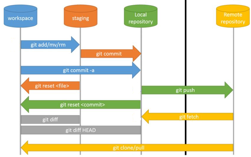 git commit and push command